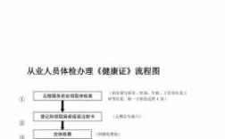 北京办理健康证（北京办理健康证流程）