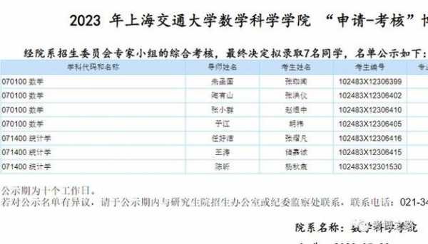 上海生物技术读研学校（上海生物技术读研学校排名）-图2