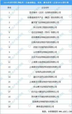 中国最好生物技术公司（中国最好生物技术公司排名）-图2