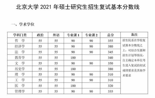 北京大学生物技术（北京大学生物技术考研分数线）-图1