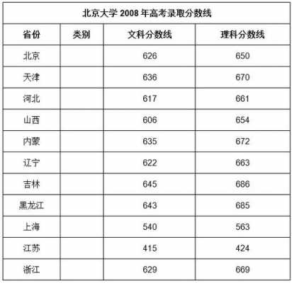 北京大学生物技术（北京大学生物技术考研分数线）-图3