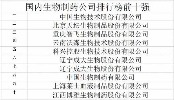 上海生物技术企业（上海生物企业排名）