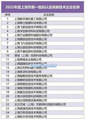 上海生物技术企业（上海生物企业排名）-图3