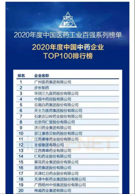中国生物技术日企（中国生物技术集团世界排名）-图1