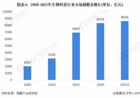 中国生物技术企业（中国生物技术行业）-图2