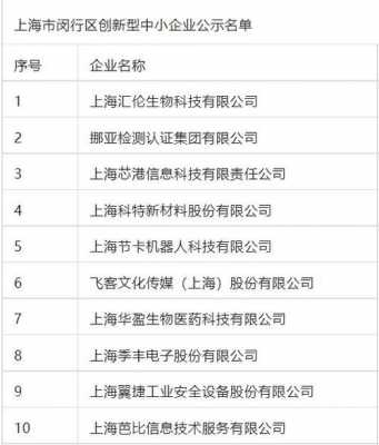 上海生物技术公司名录（上海生物技术公司名录查询）-图2