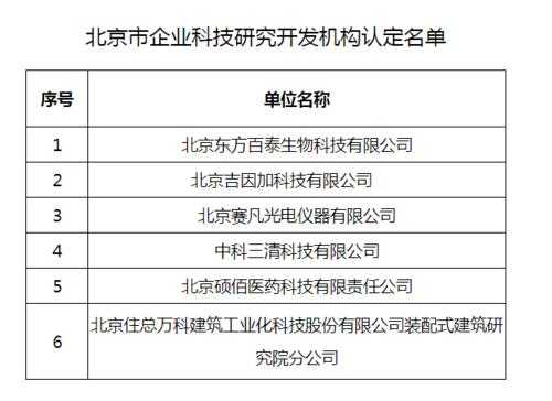 北京地区生物技术公司排名（北京地区生物技术公司排名前十）-图2