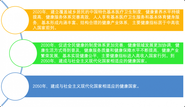 健康中国战略主体（健康中国战略体现的理念）-图3