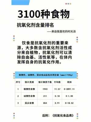全球抗氧化健康中国行（全球抗氧化排名前十名）-图1