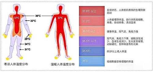 人体健康温度（人体温度37度正常吗）