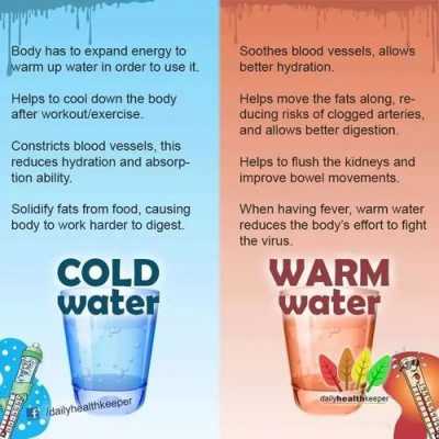 喝冷水比热水健康（喝冷水和热水的差别）