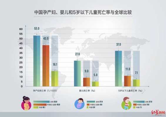 中国孕产妇健康下降（我国孕产妇）-图1