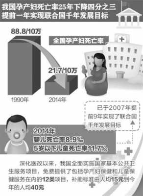 中国孕产妇健康下降（我国孕产妇）-图2