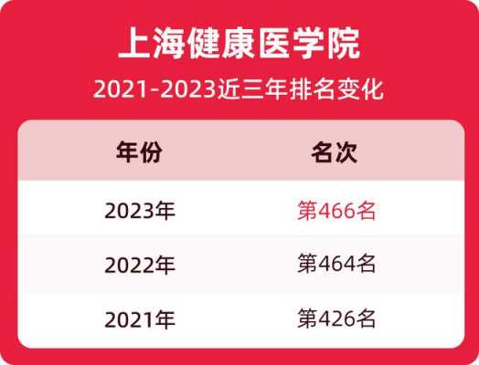 上海健康医学院排名（上海健康医学院排名医学类）