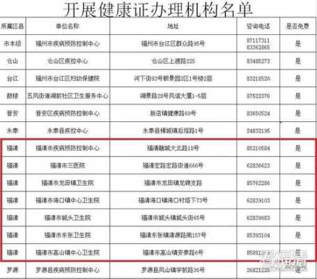 杭州下城区健康证（2021年杭州健康证办理地点）-图3