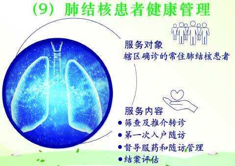 肺健康（肺健康的标准是什么）-图3