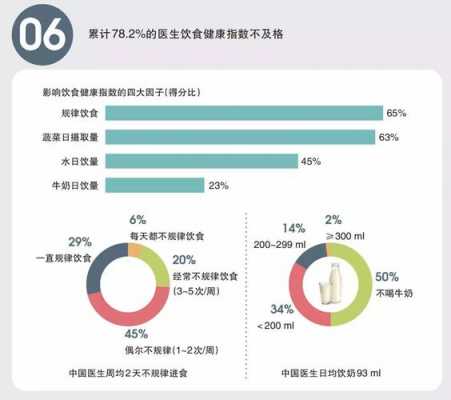 中国人健康调查（中国健康调查报告）-图1